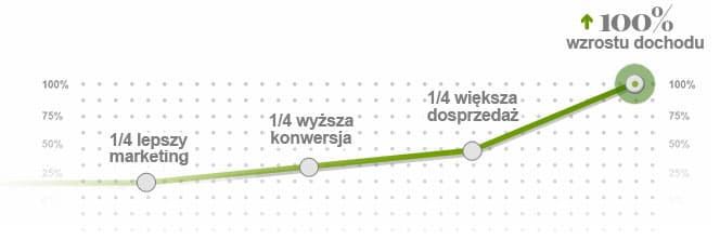 Zrób to korzystając ze swojej przeglądarki